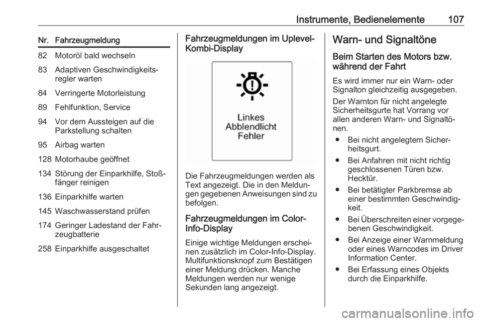 OPEL ASTRA J 2018.5  Betriebsanleitung (in German) Instrumente, Bedienelemente107Nr.Fahrzeugmeldung82Motoröl bald wechseln83Adaptiven Geschwindigkeits‐
regler warten84Verringerte Motorleistung89Fehlfunktion, Service94Vor dem Aussteigen auf die
Park