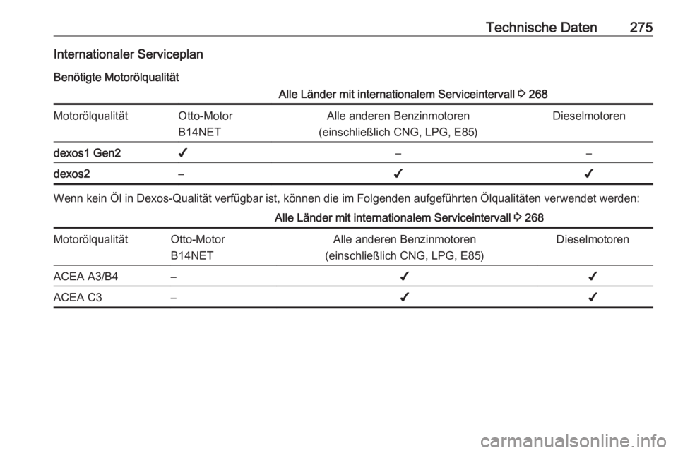 OPEL ASTRA J 2018.5  Betriebsanleitung (in German) Technische Daten275Internationaler ServiceplanBenötigte MotorölqualitätAlle Länder mit internationalem Serviceintervall  3 268MotorölqualitätOtto-Motor
B14NETAlle anderen Benzinmotoren
(einschli