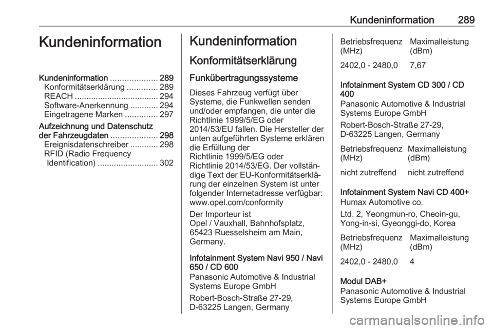 OPEL ASTRA J 2018.5 Betriebsanleitung (in German) Kundeninformation289KundeninformationKundeninformation....................289
Konformitätserklärung .............289
REACH .................................... 294
Software-Anerkennung ............2 OPEL ASTRA J 2018.5 Betriebsanleitung (in German) Kundeninformation289KundeninformationKundeninformation....................289
Konformitätserklärung .............289
REACH .................................... 294
Software-Anerkennung ............2