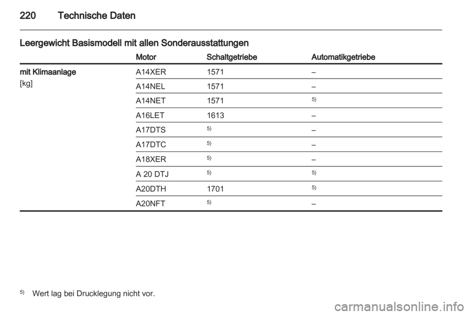 OPEL ASTRA J GTC 2012.5  Betriebsanleitung (in German) 