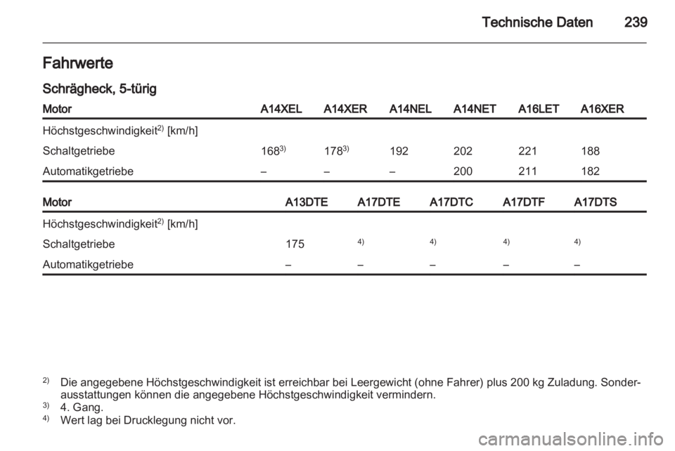 OPEL ASTRA J HB5 & ST 2012  Betriebsanleitung (in German) 