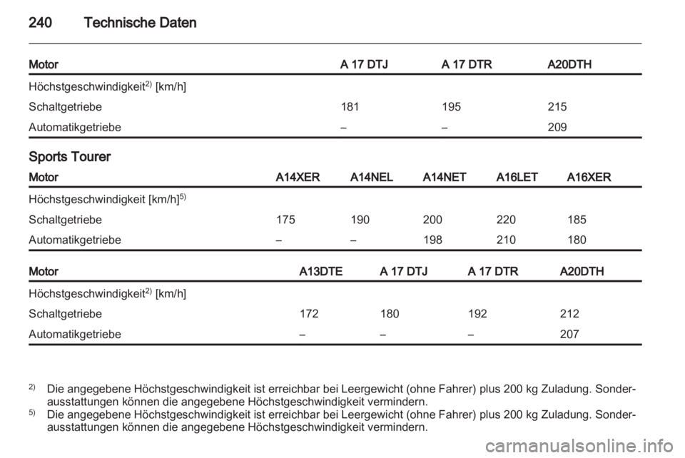 OPEL ASTRA J HB5 & ST 2012  Betriebsanleitung (in German) 