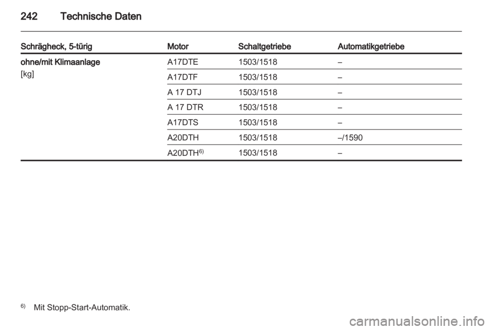OPEL ASTRA J HB5 & ST 2012  Betriebsanleitung (in German) 