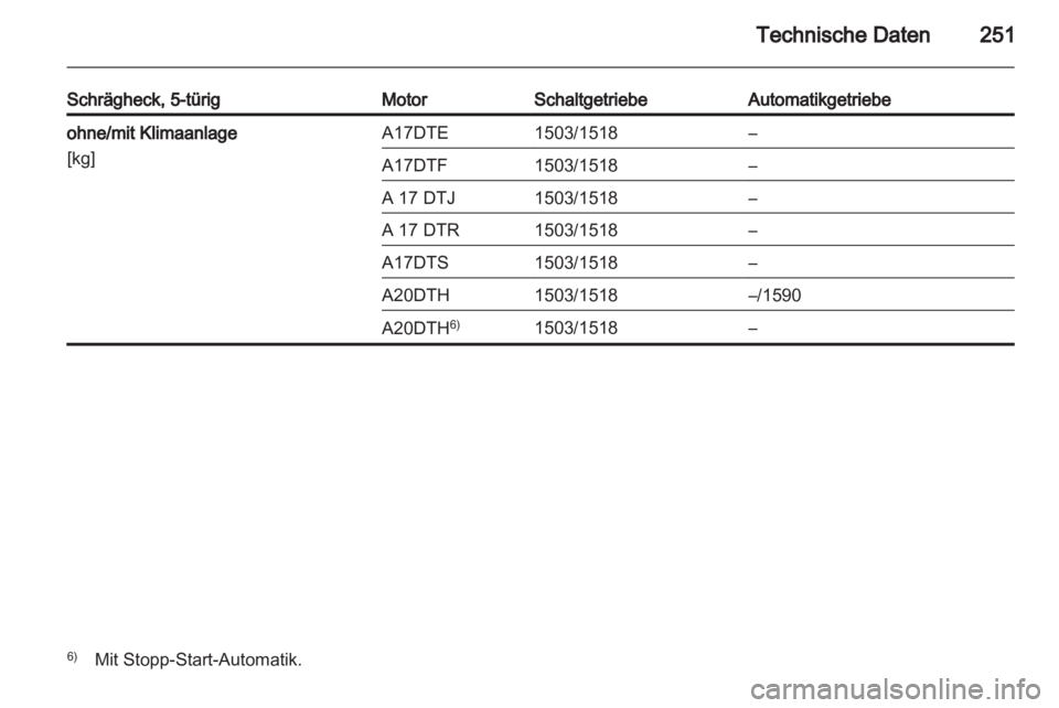 OPEL ASTRA J HB5 & ST 2012.5 Betriebsanleitung (in German) OPEL ASTRA J HB5 & ST 2012.5 Betriebsanleitung (in German)