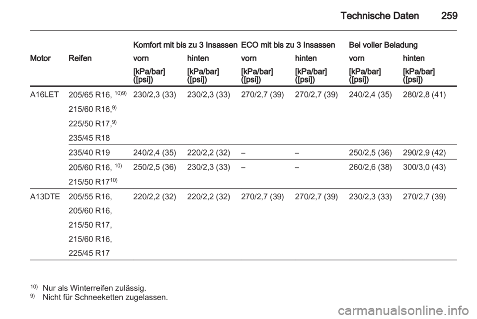 OPEL ASTRA J HB5 & ST 2012.5 Betriebsanleitung (in German) OPEL ASTRA J HB5 & ST 2012.5 Betriebsanleitung (in German)