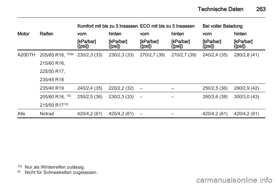 OPEL ASTRA J HB5 & ST 2012.5 Betriebsanleitung (in German) OPEL ASTRA J HB5 & ST 2012.5 Betriebsanleitung (in German)