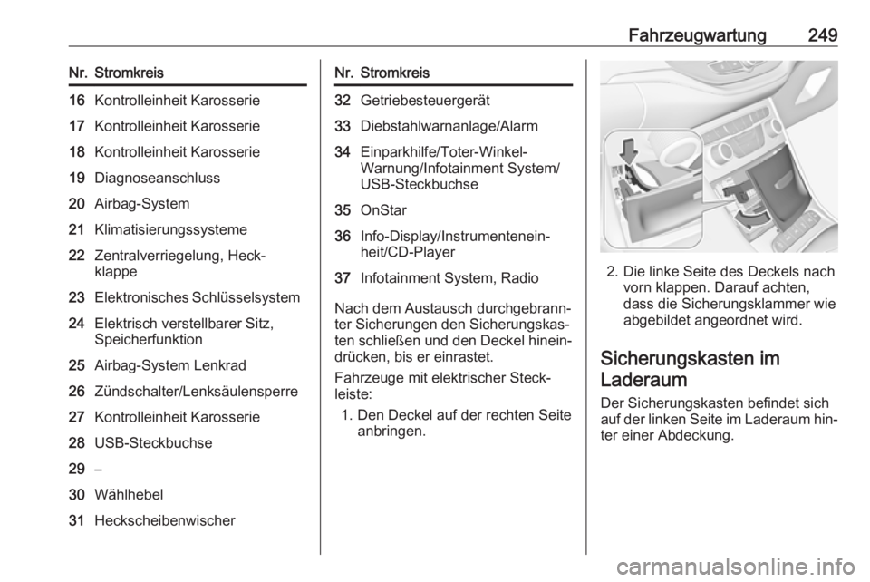 OPEL ASTRA K 2016.5  Betriebsanleitung (in German) Fahrzeugwartung249Nr.Stromkreis16Kontrolleinheit Karosserie17Kontrolleinheit Karosserie18Kontrolleinheit Karosserie19Diagnoseanschluss20Airbag-System21Klimatisierungssysteme22Zentralverriegelung, Heck