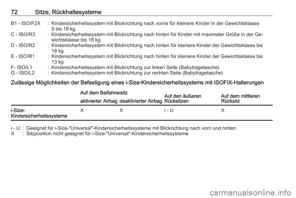 OPEL ASTRA K 2016.5  Betriebsanleitung (in German) 72Sitze, RückhaltesystemeB1 - ISO/F2X:Kindersicherheitssystem mit Blickrichtung nach vorne für kleinere Kinder in der Gewichtsklasse
9 bis 18 kgC - ISO/R3:Kindersicherheitssystem mit Blickrichtung n
