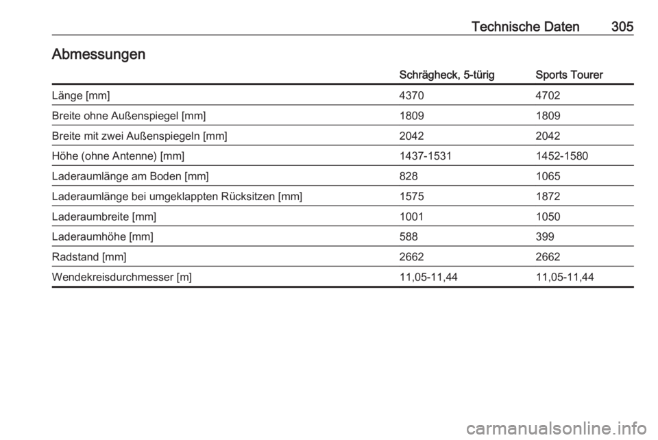 OPEL ASTRA K 2017  Betriebsanleitung (in German) Technische Daten305AbmessungenSchrägheck, 5-türigSports TourerLänge [mm]43704702Breite ohne Außenspiegel [mm]18091809Breite mit zwei Außenspiegeln [mm]20422042Höhe (ohne Antenne) [mm]1437-153114