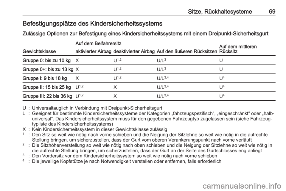OPEL ASTRA K 2017  Betriebsanleitung (in German) Sitze, Rückhaltesysteme69Befestigungsplätze des Kindersicherheitssystems
Zulässige Optionen zur Befestigung eines Kindersicherheitssystems mit einem Dreipunkt-Sicherheitsgurt
Gewichtsklasse
Auf dem