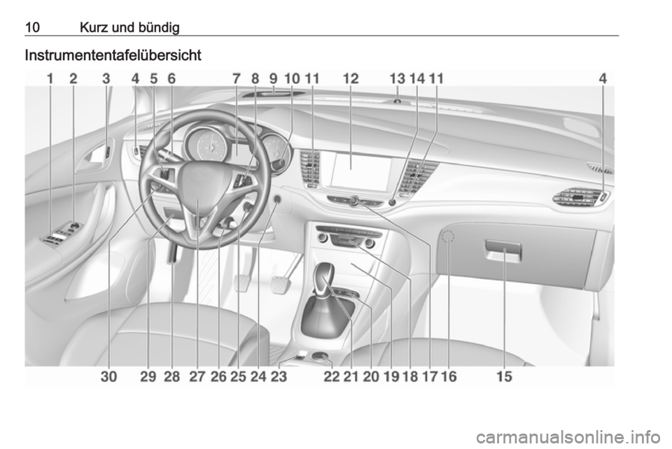 OPEL ASTRA K 2017.5  Betriebsanleitung (in German) 10Kurz und bündigInstrumententafelübersicht 