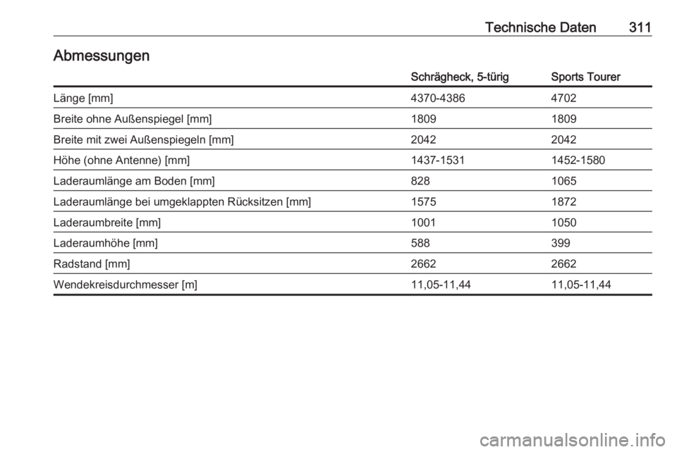OPEL ASTRA K 2017.5  Betriebsanleitung (in German) Technische Daten311AbmessungenSchrägheck, 5-türigSports TourerLänge [mm]4370-43864702Breite ohne Außenspiegel [mm]18091809Breite mit zwei Außenspiegeln [mm]20422042Höhe (ohne Antenne) [mm]1437-1