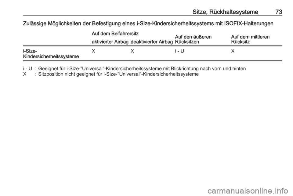 OPEL ASTRA K 2017.5  Betriebsanleitung (in German) Sitze, Rückhaltesysteme73Zulässige Möglichkeiten der Befestigung eines i-Size-Kindersicherheitssystems mit ISOFIX-HalterungenAuf dem BeifahrersitzAuf den äußeren
RücksitzenAuf dem mittleren
Rüc