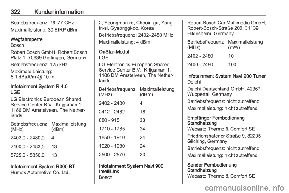 OPEL ASTRA K 2018.75  Betriebsanleitung (in German) 322KundeninformationBetriebsfrequenz: 76–77 GHz
Maximalleistung: 30 EIRP dBm
Wegfahrsperre
Bosch
Robert Bosch GmbH, Robert Bosch
Platz 1, 70839 Gerlingen, Germany
Betriebsfrequenz: 125 kHz Maximale  OPEL ASTRA K 2018.75  Betriebsanleitung (in German) 322KundeninformationBetriebsfrequenz: 76–77 GHz
Maximalleistung: 30 EIRP dBm
Wegfahrsperre
Bosch
Robert Bosch GmbH, Robert Bosch
Platz 1, 70839 Gerlingen, Germany
Betriebsfrequenz: 125 kHz Maximale