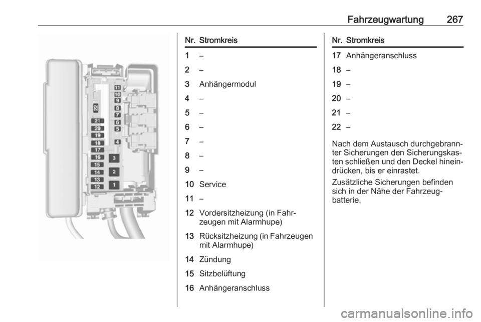 OPEL ASTRA K 2019.5  Betriebsanleitung (in German) Fahrzeugwartung267Nr.Stromkreis1–2–3Anhängermodul4–5–6–7–8–9–10Service11–12Vordersitzheizung (in Fahr‐
zeugen mit Alarmhupe)13Rücksitzheizung (in Fahrzeugen
mit Alarmhupe)14Zünd