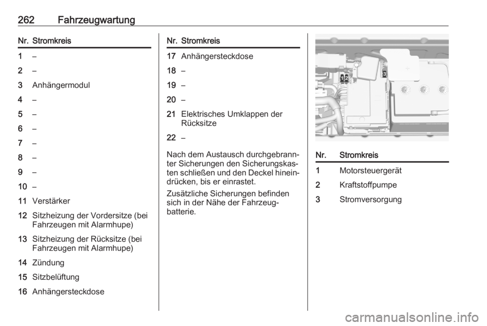 OPEL ASTRA K 2020  Betriebsanleitung (in German) 262FahrzeugwartungNr.Stromkreis1–2–3Anhängermodul4–5–6–7–8–9–10–11Verstärker12Sitzheizung der Vordersitze (bei
Fahrzeugen mit Alarmhupe)13Sitzheizung der Rücksitze (bei
Fahrzeugen