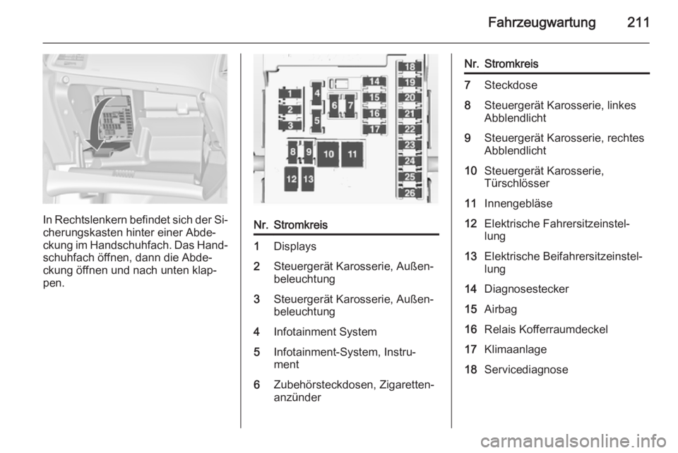 OPEL CASCADA 2014  Betriebsanleitung (in German) Fahrzeugwartung211
In Rechtslenkern befindet sich der Si‐cherungskasten hinter einer Abde‐
ckung im Handschuhfach. Das Hand‐
schuhfach öffnen, dann die Abde‐
ckung öffnen und nach unten klap