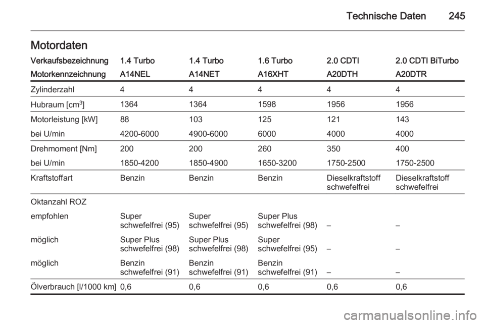 OPEL CASCADA 2014  Betriebsanleitung (in German) Technische Daten245MotordatenVerkaufsbezeichnung1.4 Turbo1.4 Turbo1.6 Turbo2.0 CDTI2.0 CDTI BiTurboMotorkennzeichnungA14NELA14NETA16XHTA20DTHA20DTRZylinderzahl44444Hubraum [cm3
]13641364159819561956Mo
