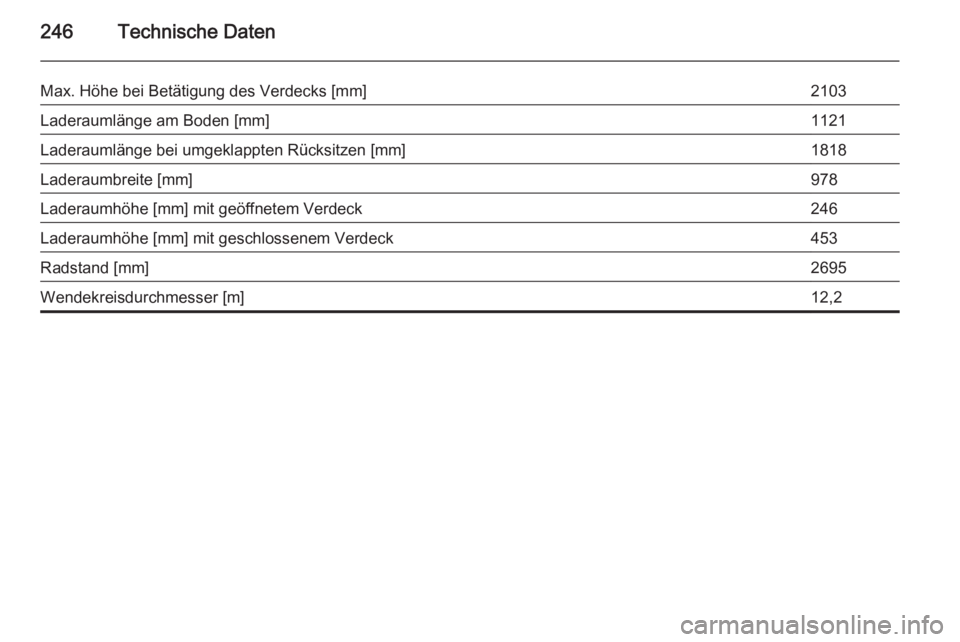 OPEL CASCADA 2014.5  Betriebsanleitung (in German) 246Technische Daten
Max. Höhe bei Betätigung des Verdecks [mm]2103Laderaumlänge am Boden [mm]1121Laderaumlänge bei umgeklappten Rücksitzen [mm]1818Laderaumbreite [mm]978Laderaumhöhe [mm] mit ge�