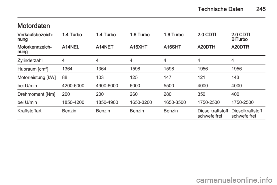 OPEL CASCADA 2015  Betriebsanleitung (in German) Technische Daten245MotordatenVerkaufsbezeich‐
nung1.4 Turbo1.4 Turbo1.6 Turbo1.6 Turbo2.0 CDTI2.0 CDTI
BiTurboMotorkennzeich‐
nungA14NELA14NETA16XHTA16SHTA20DTHA20DTRZylinderzahl444444Hubraum [cm 