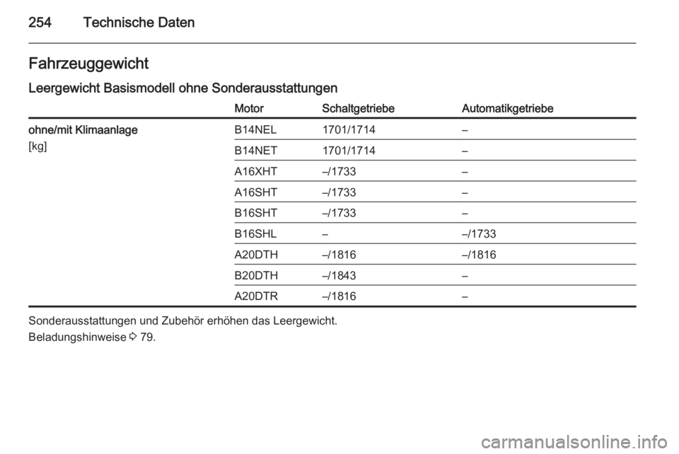 OPEL CASCADA 2015.5  Betriebsanleitung (in German) 254Technische DatenFahrzeuggewichtLeergewicht Basismodell ohne SonderausstattungenMotorSchaltgetriebeAutomatikgetriebeohne/mit Klimaanlage
[kg]B14NEL1701/1714–B14NET1701/1714–A16XHT–/1733–A16S