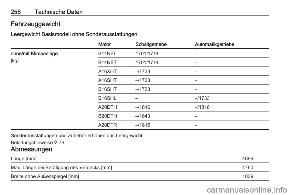 OPEL CASCADA 2016  Betriebsanleitung (in German) 256Technische DatenFahrzeuggewicht
Leergewicht Basismodell ohne SonderausstattungenMotorSchaltgetriebeAutomatikgetriebeohne/mit Klimaanlage
[kg]B14NEL1701/1714–B14NET1701/1714–A16XHT–/1733–A16