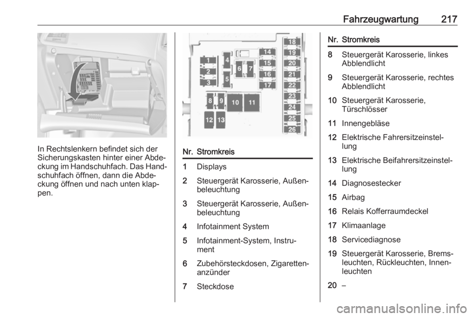 OPEL CASCADA 2017  Betriebsanleitung (in German) Fahrzeugwartung217
In Rechtslenkern befindet sich der
Sicherungskasten hinter einer Abde‐
ckung im Handschuhfach. Das Hand‐
schuhfach öffnen, dann die Abde‐
ckung öffnen und nach unten klap‐