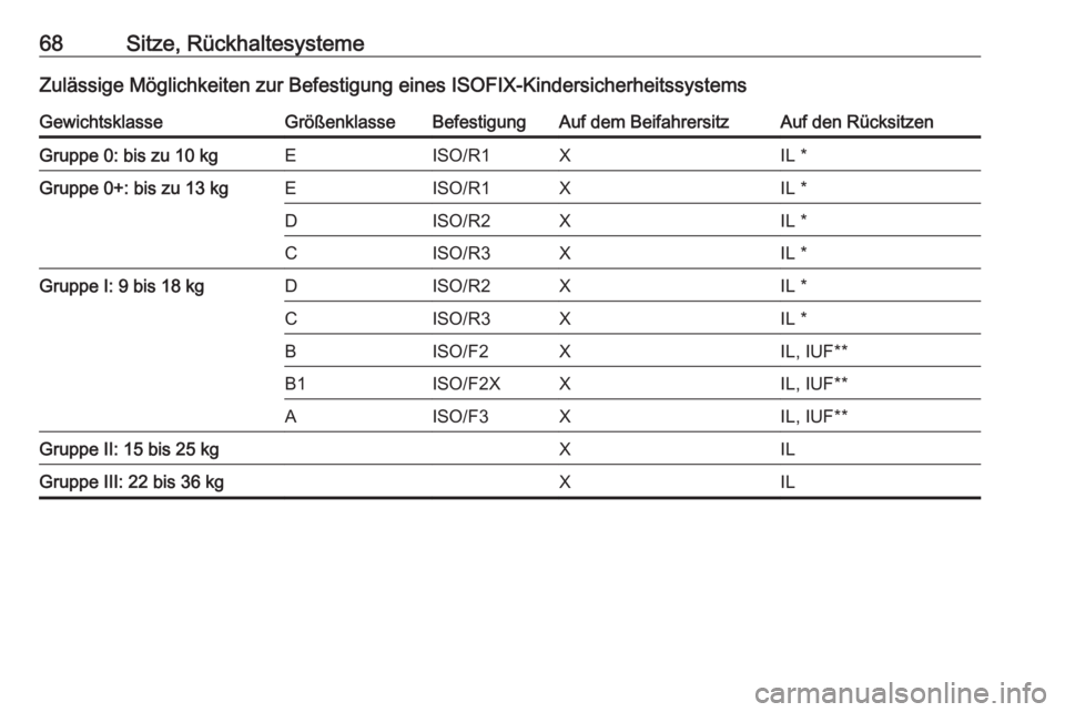 OPEL CASCADA 2017  Betriebsanleitung (in German) 68Sitze, RückhaltesystemeZulässige Möglichkeiten zur Befestigung eines ISOFIX-KindersicherheitssystemsGewichtsklasseGrößenklasseBefestigungAuf dem BeifahrersitzAuf den RücksitzenGruppe 0: bis zu