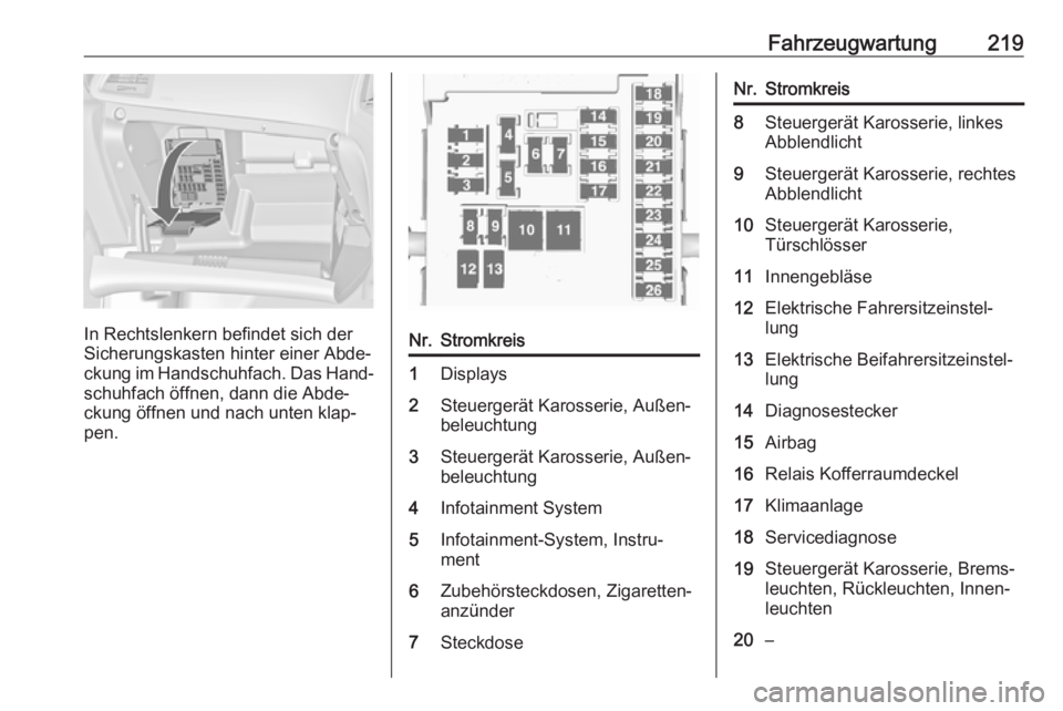 OPEL CASCADA 2017.5  Betriebsanleitung (in German) Fahrzeugwartung219
In Rechtslenkern befindet sich der
Sicherungskasten hinter einer Abde‐
ckung im Handschuhfach. Das Hand‐
schuhfach öffnen, dann die Abde‐
ckung öffnen und nach unten klap‐