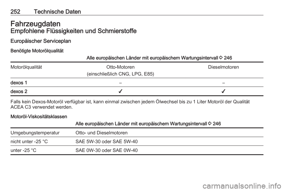 OPEL CASCADA 2017.5  Betriebsanleitung (in German) 252Technische DatenFahrzeugdatenEmpfohlene Flüssigkeiten und SchmierstoffeEuropäischer Serviceplan
Benötigte MotorölqualitätAlle europäischen Länder mit europäischem Wartungsintervall  3 246Mo