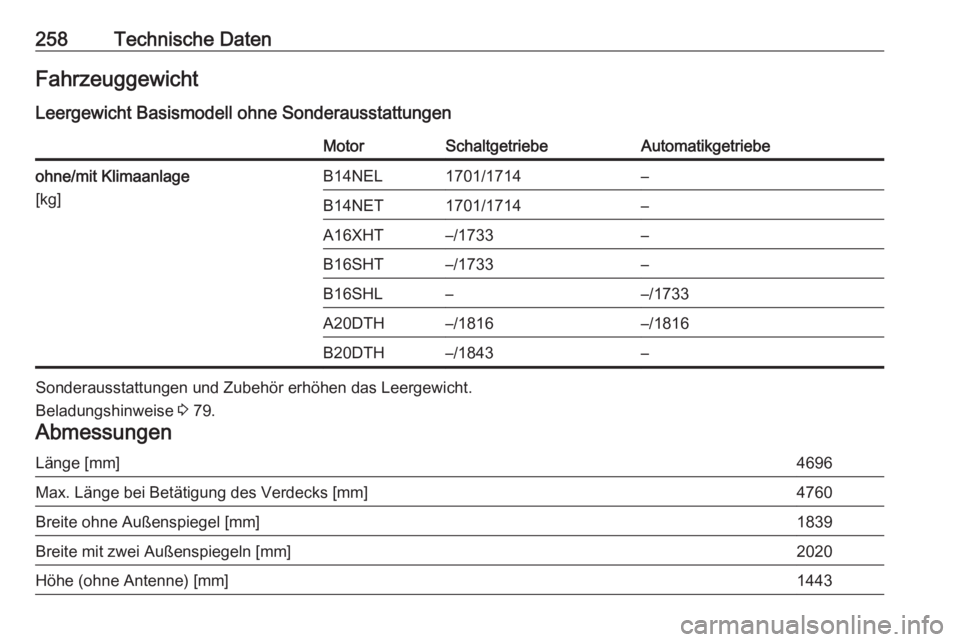 OPEL CASCADA 2017.5  Betriebsanleitung (in German) 258Technische DatenFahrzeuggewicht
Leergewicht Basismodell ohne SonderausstattungenMotorSchaltgetriebeAutomatikgetriebeohne/mit Klimaanlage
[kg]B14NEL1701/1714–B14NET1701/1714–A16XHT–/1733–B16