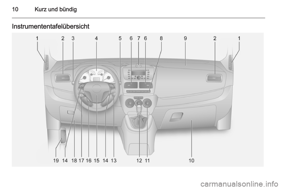 OPEL COMBO 2015  Betriebsanleitung (in German) 10Kurz und bündigInstrumententafelübersicht 