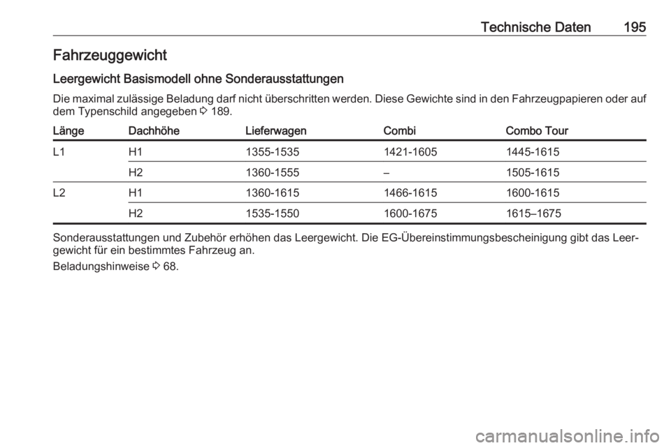 OPEL COMBO D 2017.5  Betriebsanleitung (in German) Technische Daten195Fahrzeuggewicht
Leergewicht Basismodell ohne Sonderausstattungen
Die maximal zulässige Beladung darf nicht überschritten werden. Diese Gewichte sind in den Fahrzeugpapieren oder a