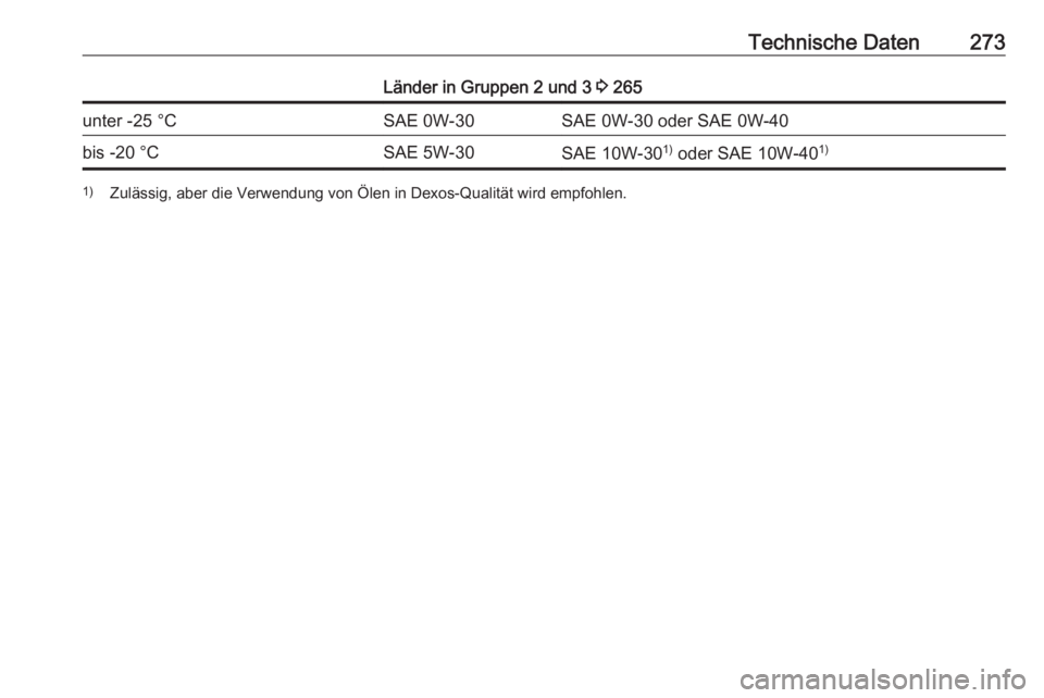 OPEL COMBO E 2019  Betriebsanleitung (in German) Technische Daten273Länder in Gruppen 2 und 3 3 265unter -25 °CSAE 0W-30SAE 0W-30 oder SAE 0W-40bis -20 °CSAE 5W-30SAE 10W-30 1)
 oder SAE 10W-40 1)1)
Zulässig, aber die Verwendung von Ölen in Dex