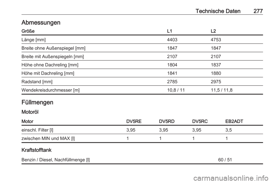 OPEL COMBO E 2019  Betriebsanleitung (in German) Technische Daten277AbmessungenGrößeL1L2Länge [mm]44034753Breite ohne Außenspiegel [mm]18471847Breite mit Außenspiegeln [mm]21072107Höhe ohne Dachreling [mm]18041837Höhe mit Dachreling [mm]18411