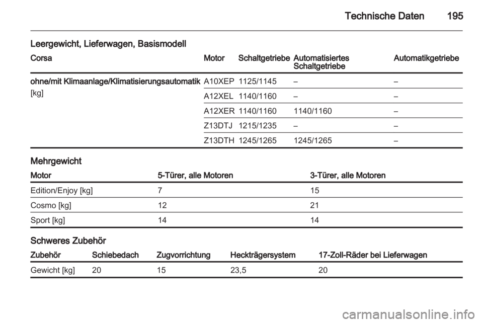 OPEL CORSA 2010.5  Betriebsanleitung (in German) 