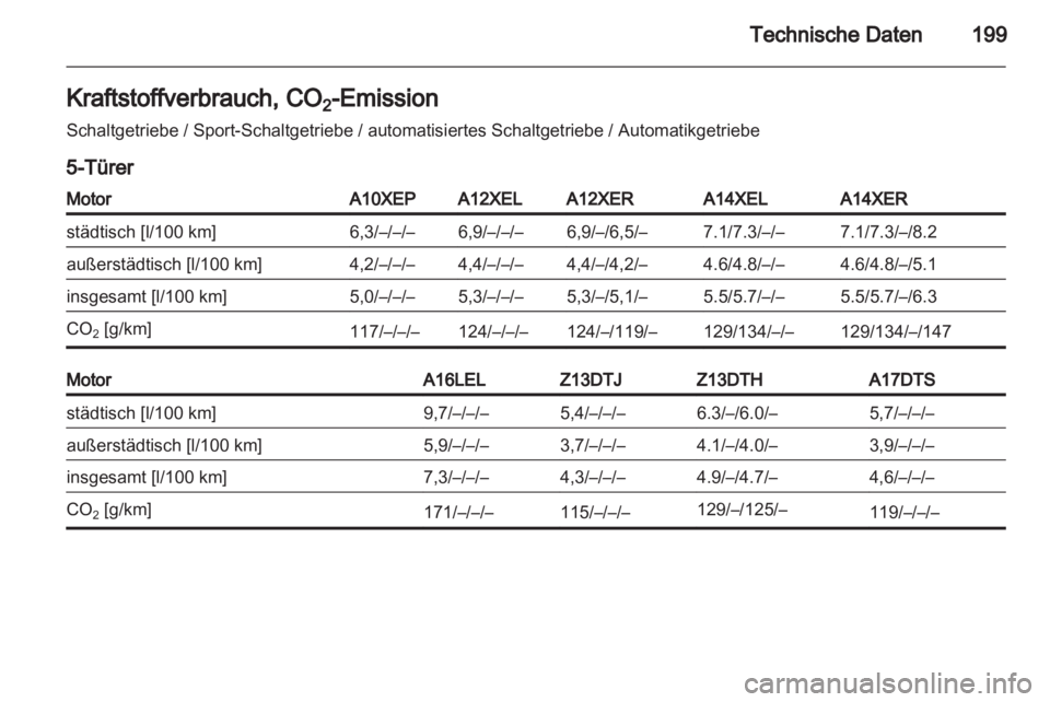OPEL CORSA 2011.5  Betriebsanleitung (in German) 