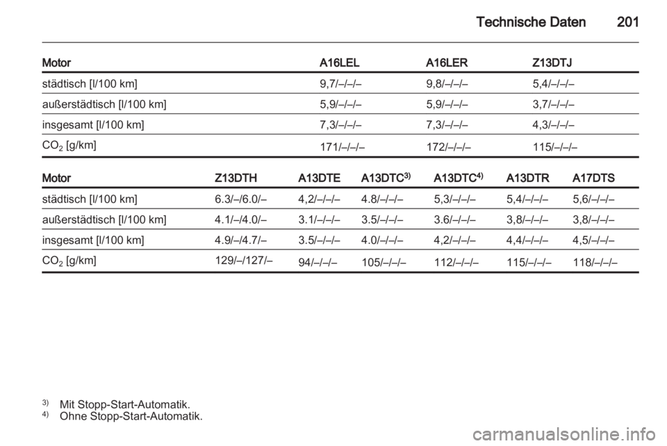 OPEL CORSA 2011.5  Betriebsanleitung (in German) 