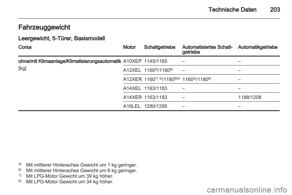 OPEL CORSA 2011.5  Betriebsanleitung (in German) 