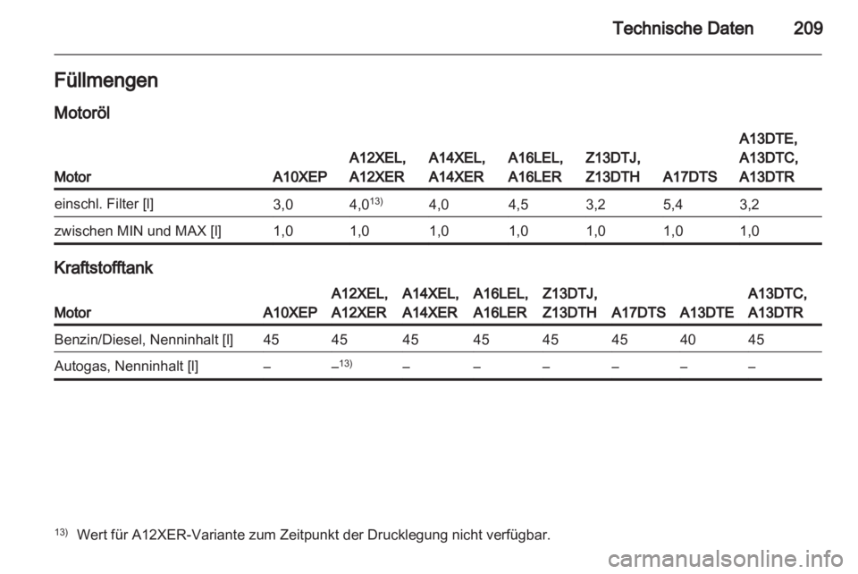OPEL CORSA 2011.5  Betriebsanleitung (in German) 