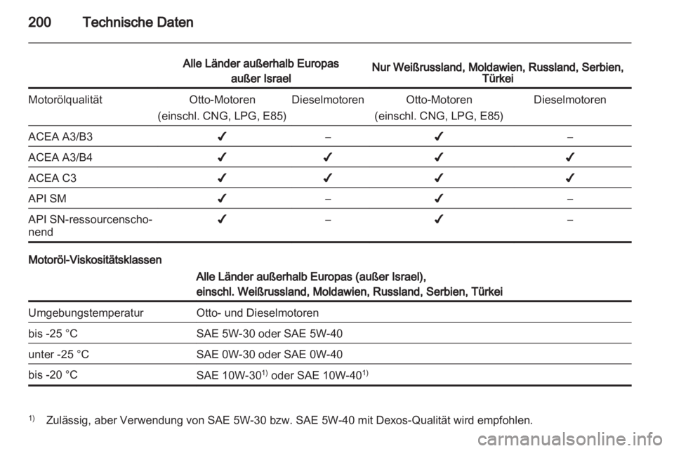 OPEL CORSA 2012.5  Betriebsanleitung (in German) 