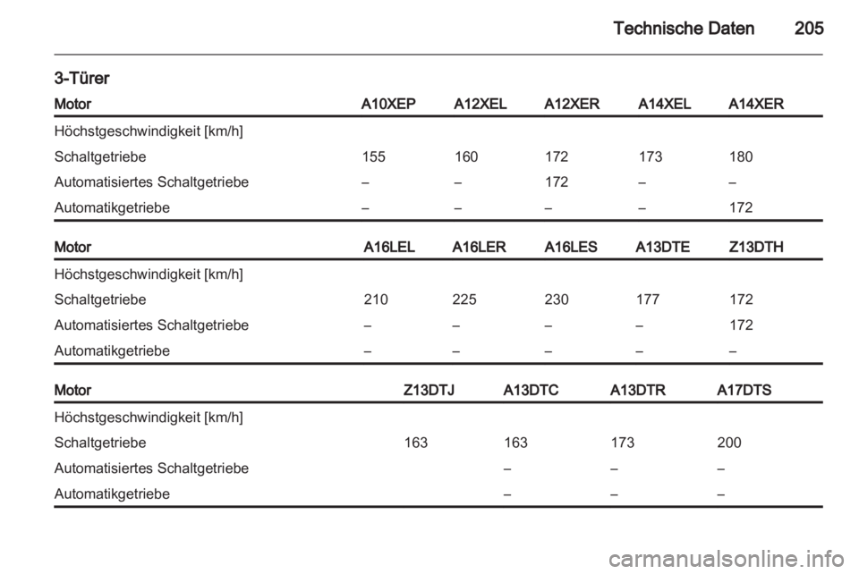 OPEL CORSA 2012.5  Betriebsanleitung (in German) 