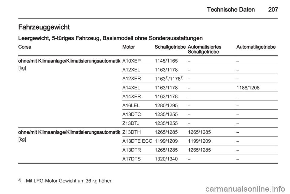 OPEL CORSA 2012.5  Betriebsanleitung (in German) 