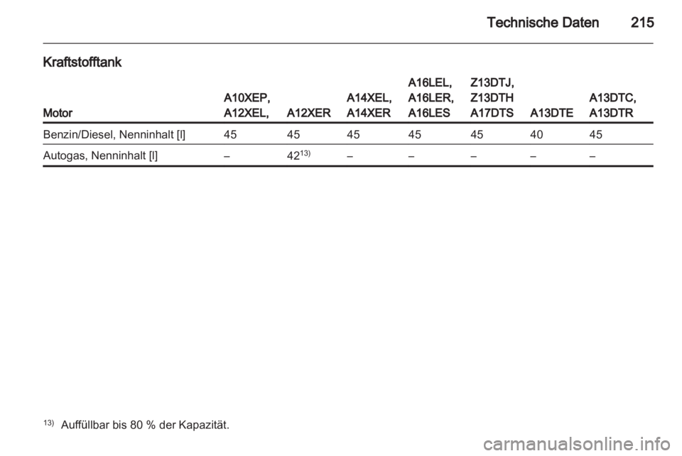OPEL CORSA 2012.5  Betriebsanleitung (in German) 