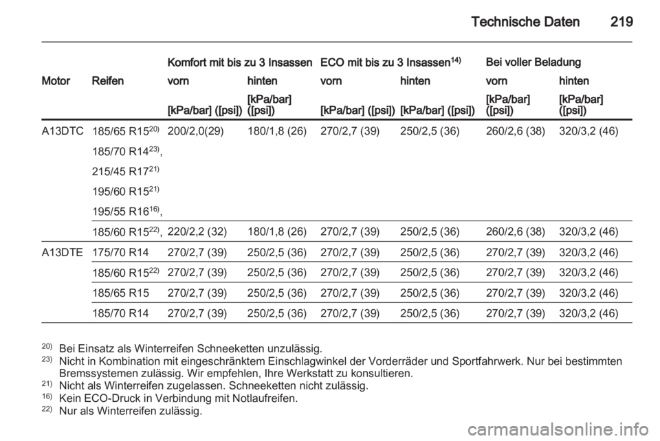 OPEL CORSA 2012.5  Betriebsanleitung (in German) 