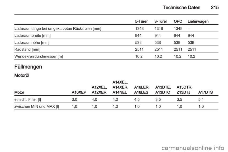 OPEL CORSA 2013  Betriebsanleitung (in German) 