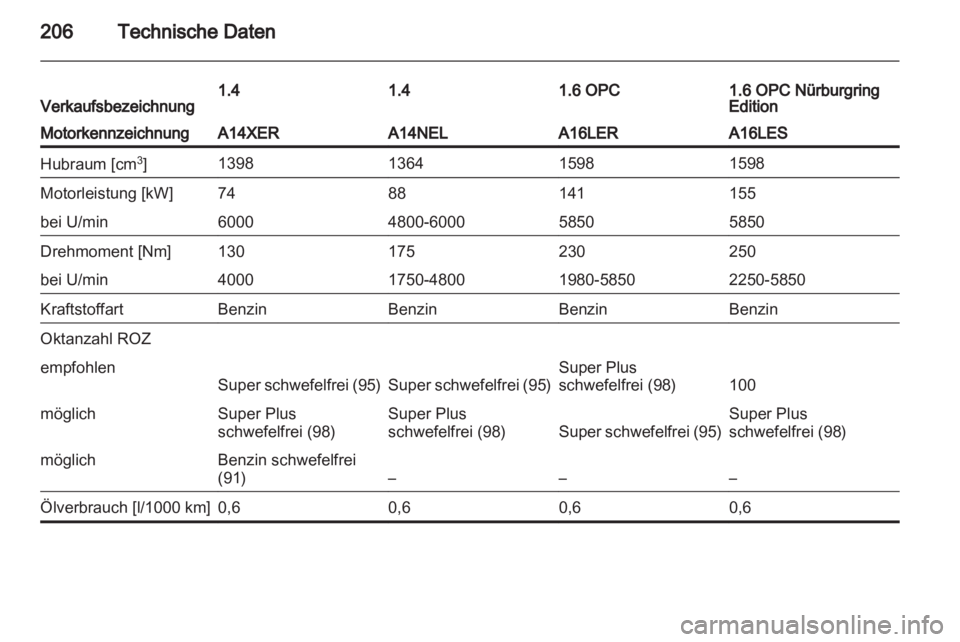 OPEL CORSA 2013.5  Betriebsanleitung (in German) 