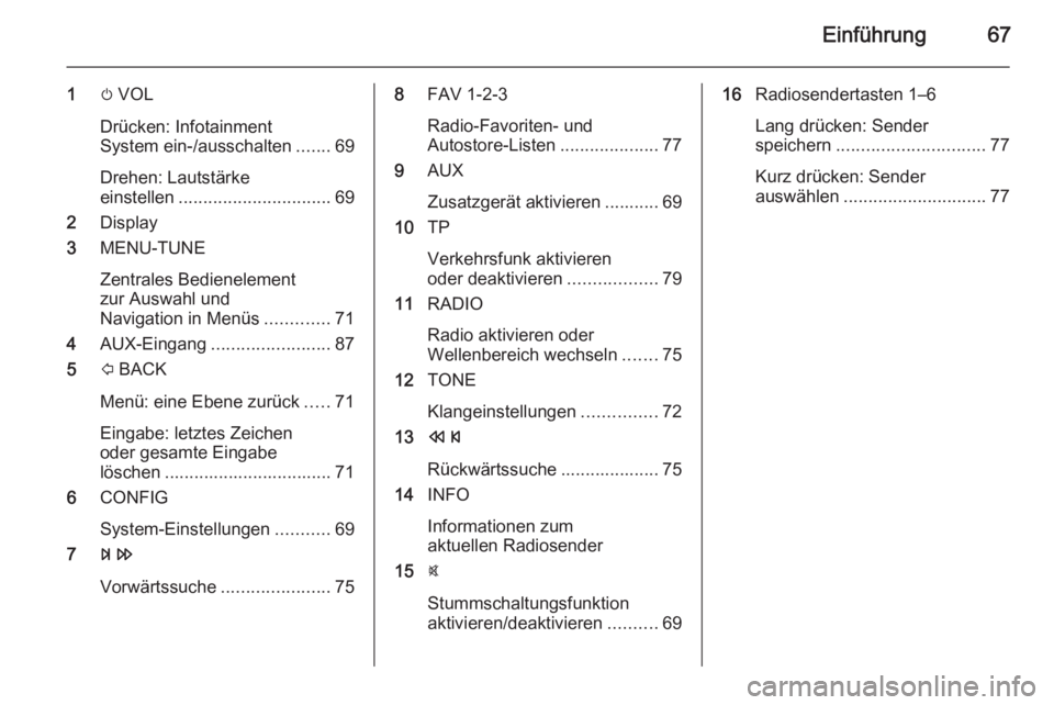 OPEL CORSA 2015  Infotainment-Handbuch (in German) Einführung67
1m VOL
Drücken: Infotainment
System ein-/ausschalten .......69
Drehen: Lautstärke
einstellen ............................... 69
2 Display
3 MENU-TUNE
Zentrales Bedienelement
zur Auswah