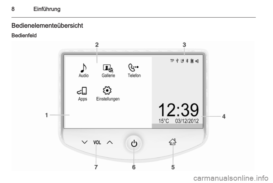 OPEL CORSA 2015  Infotainment-Handbuch (in German) 8EinführungBedienelementeübersichtBedienfeld 