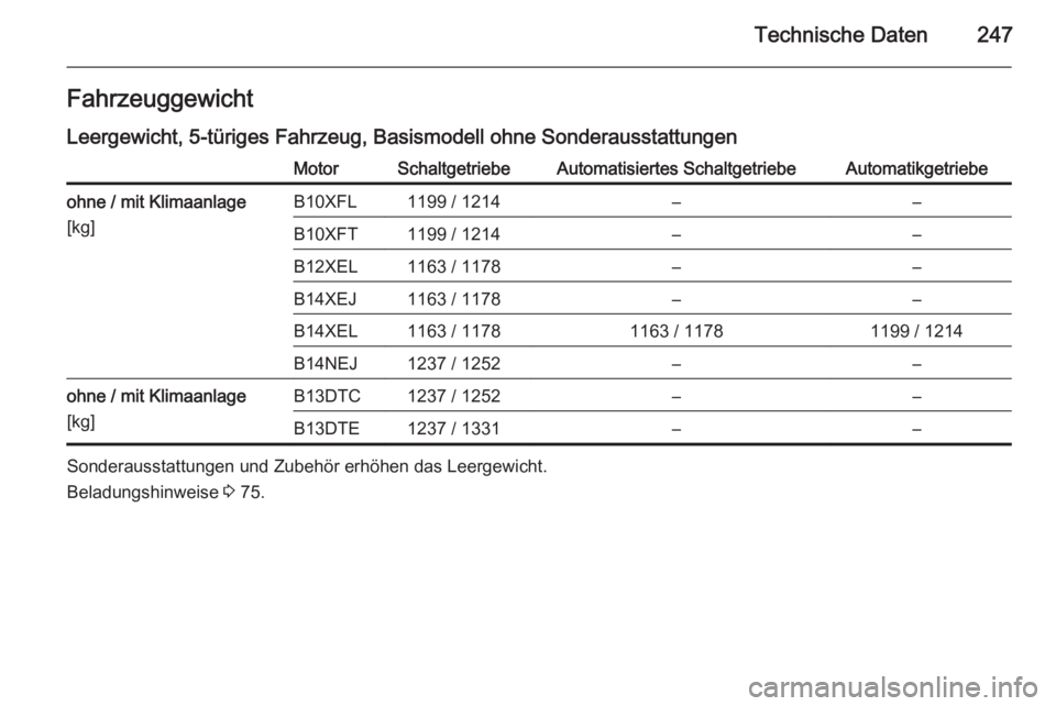 OPEL CORSA 2015  Betriebsanleitung (in German) Technische Daten247FahrzeuggewichtLeergewicht, 5-türiges Fahrzeug, Basismodell ohne SonderausstattungenMotorSchaltgetriebeAutomatisiertes SchaltgetriebeAutomatikgetriebeohne / mit Klimaanlage
[kg]B10